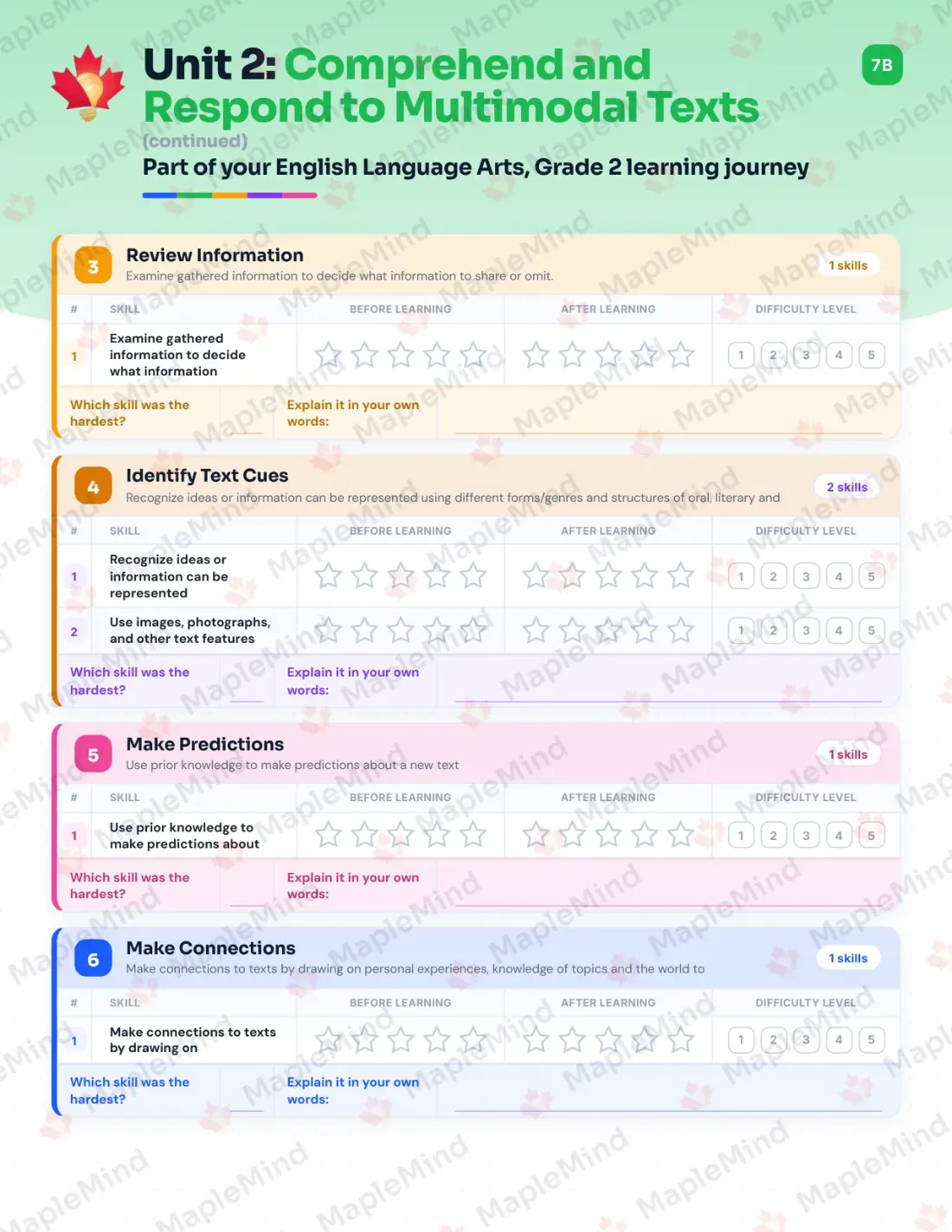 Page 13 of 37 from the English Language Arts, Grade 2 Manitoba Course Companion — skills tracker with before and after self-assessment