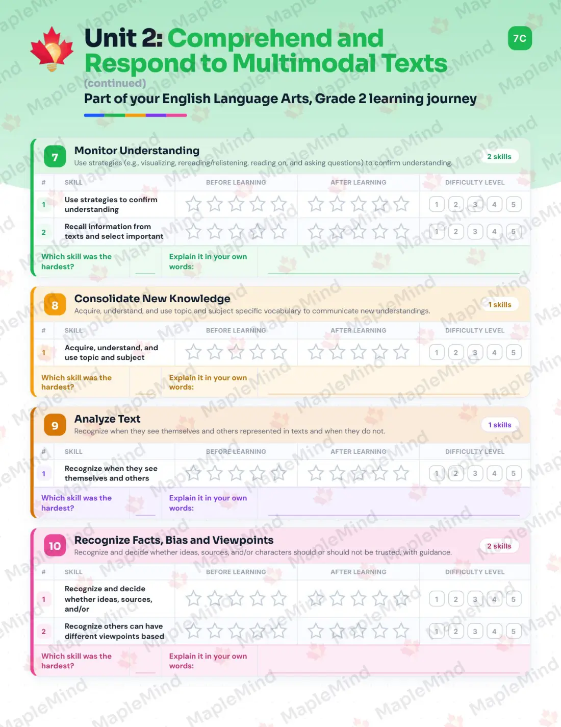 Page 14 of 37 from the English Language Arts, Grade 2 Manitoba Course Companion — skills tracker with before and after self-assessment