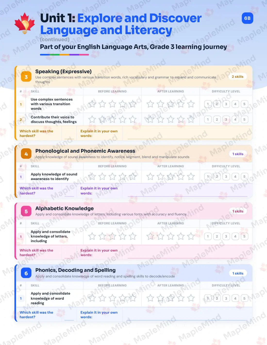 Page 8 of 38 from the English Language Arts, Grade 3 Manitoba Course Companion — skills tracker with before and after self-assessment