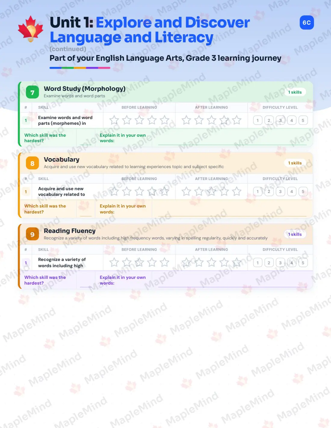 Page 9 of 38 from the English Language Arts, Grade 3 Manitoba Course Companion — skills tracker with before and after self-assessment