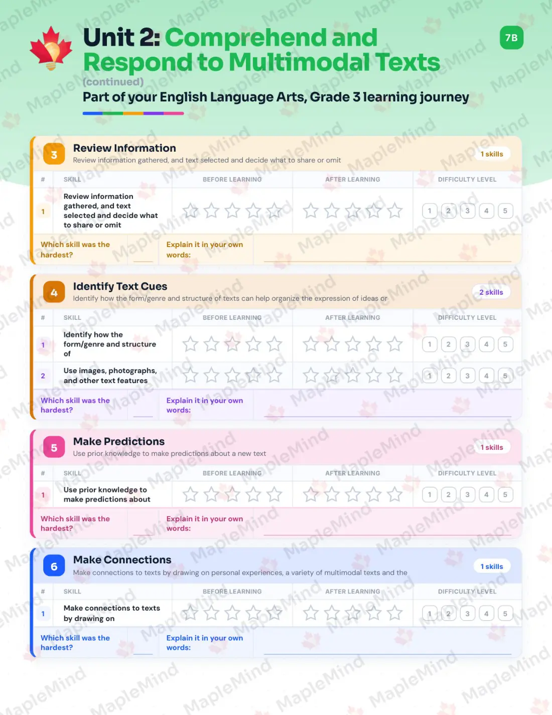 Page 13 of 38 from the English Language Arts, Grade 3 Manitoba Course Companion — skills tracker with before and after self-assessment