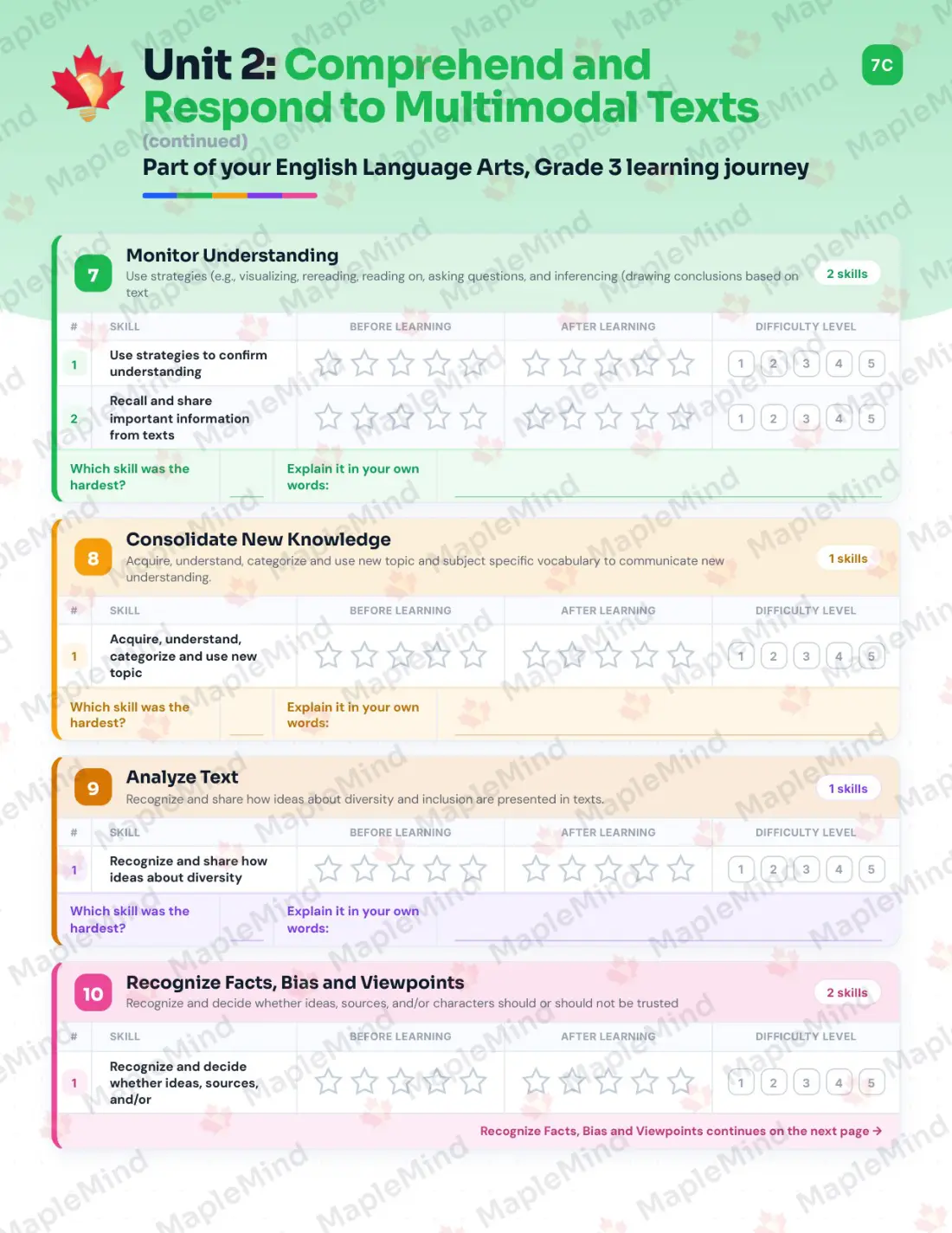 Page 14 of 38 from the English Language Arts, Grade 3 Manitoba Course Companion — skills tracker with before and after self-assessment