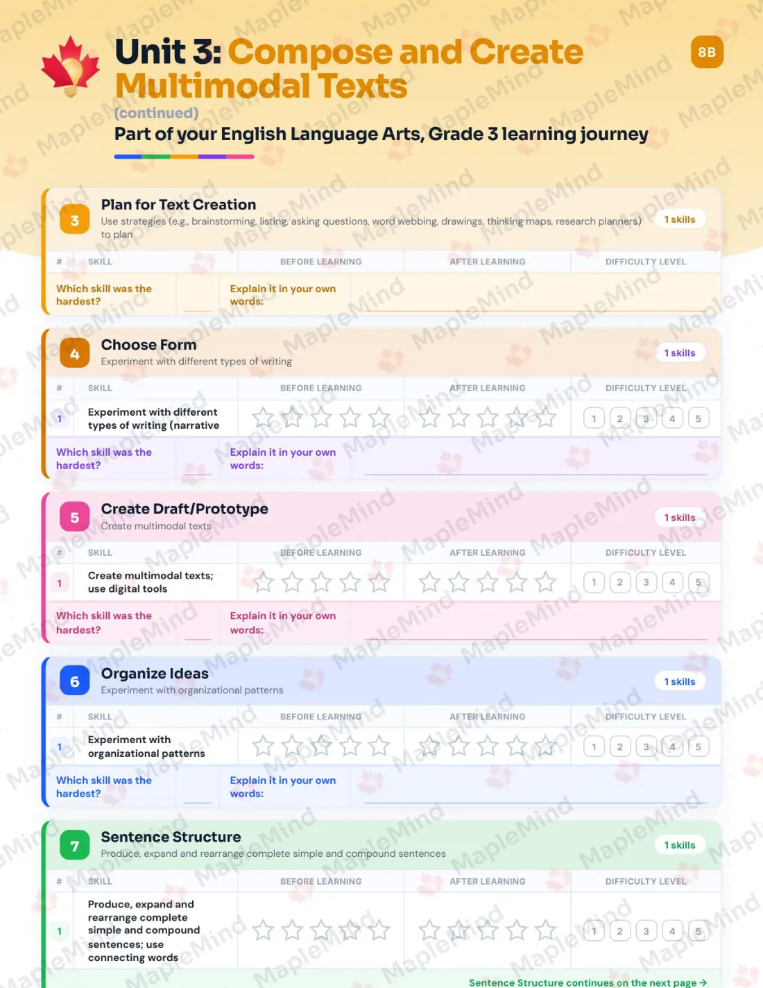 Page 19 of 38 from the English Language Arts, Grade 3 Manitoba Course Companion — skills tracker with before and after self-assessment