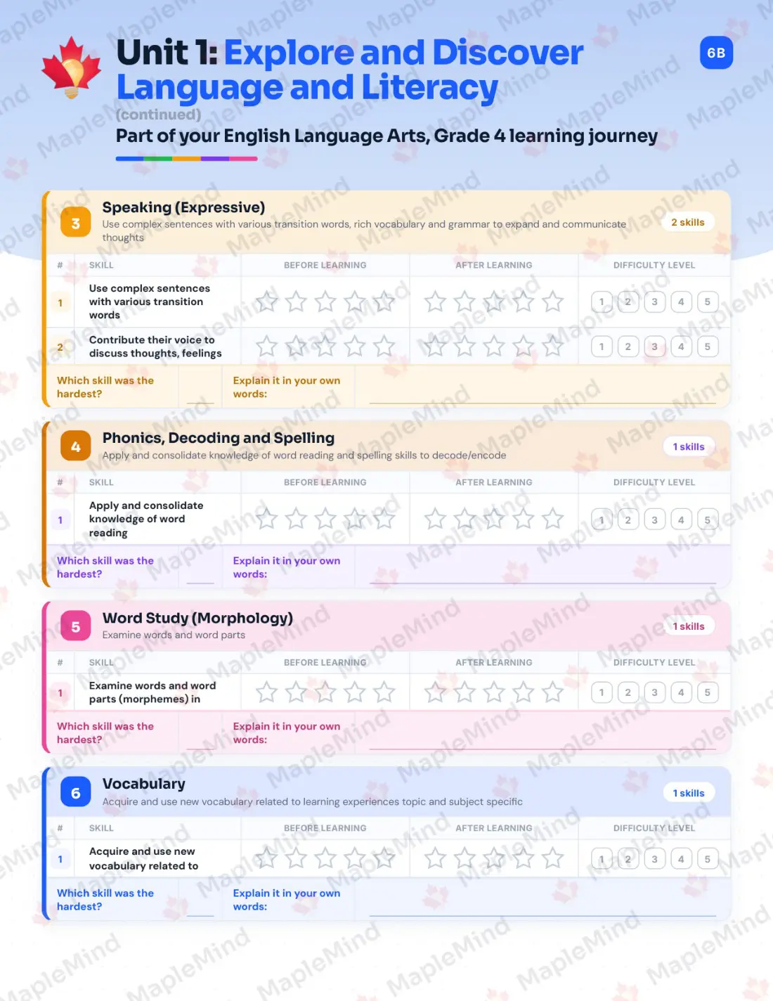 Page 8 of 37 from the English Language Arts, Grade 4 Manitoba Course Companion — skills tracker with before and after self-assessment