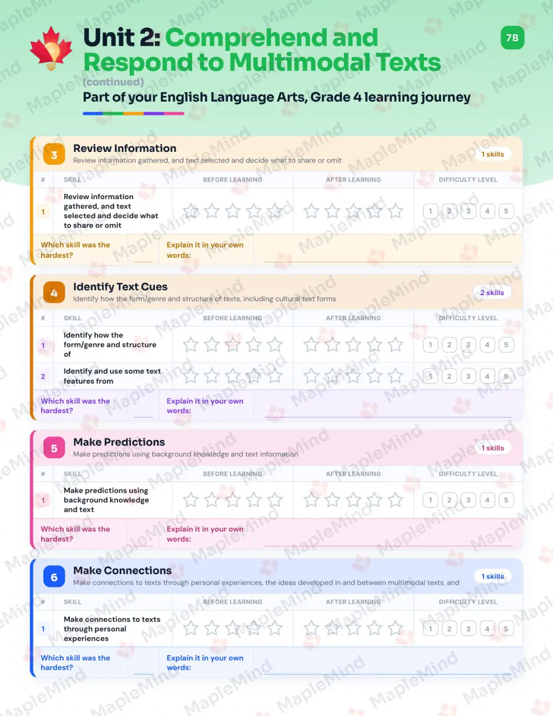 Page 13 of 37 from the English Language Arts, Grade 4 Manitoba Course Companion — skills tracker with before and after self-assessment