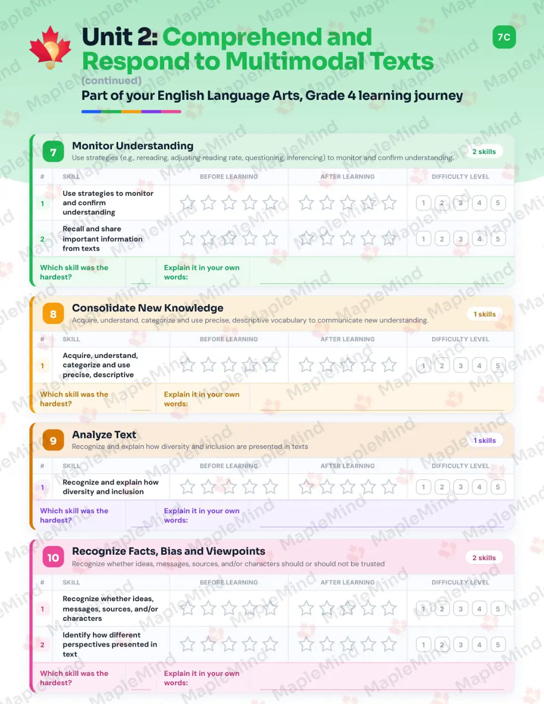 Page 14 of 37 from the English Language Arts, Grade 4 Manitoba Course Companion — skills tracker with before and after self-assessment