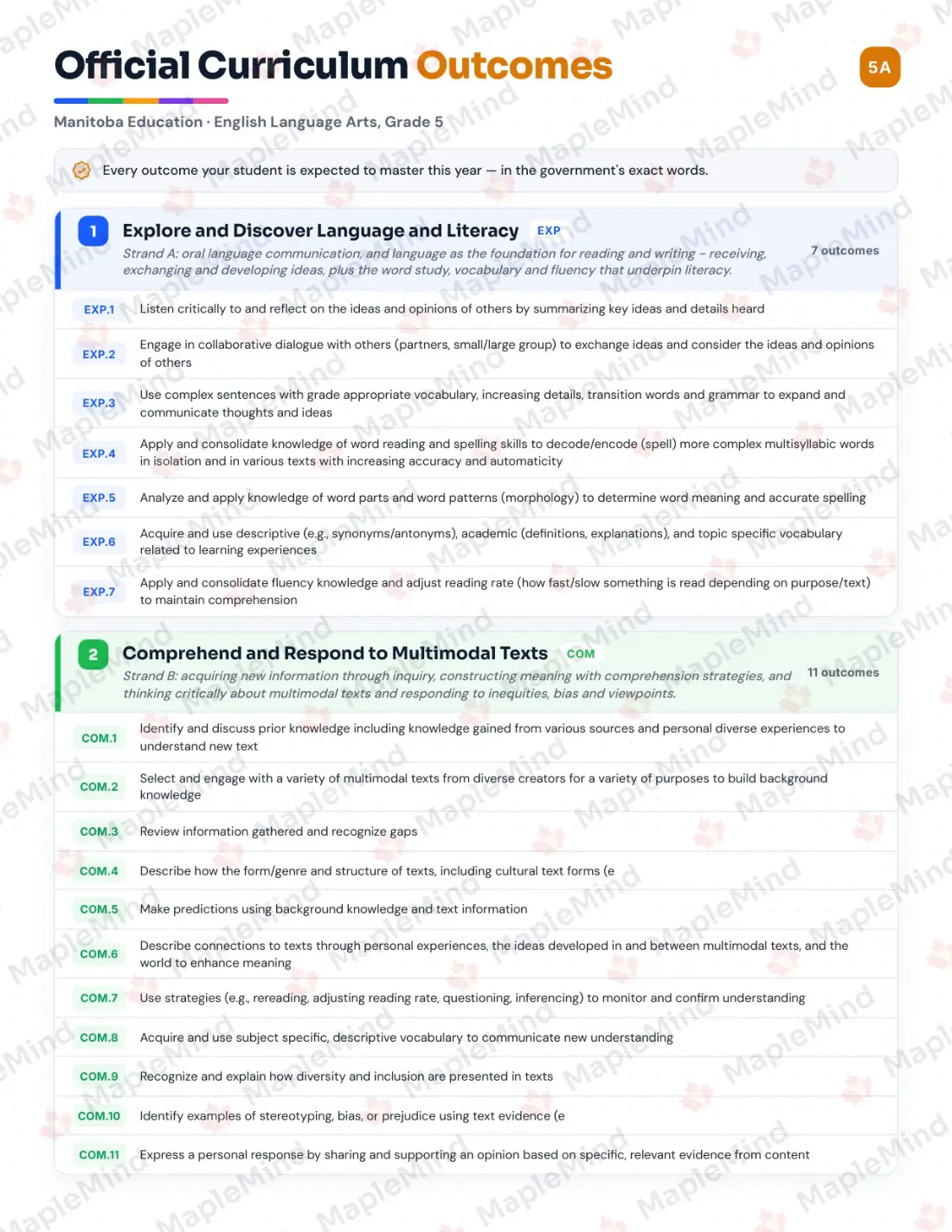 Page 5 of 37 from the English Language Arts, Grade 5 Manitoba Course Companion — official Manitoba curriculum outcomes checklist