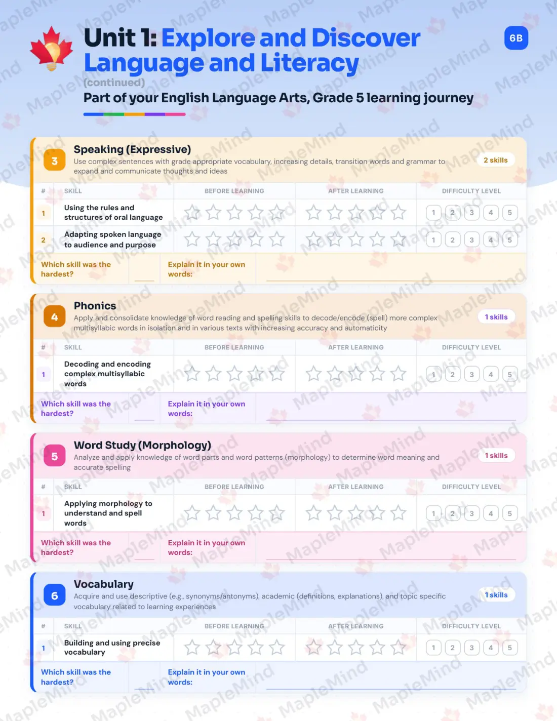 Page 8 of 37 from the English Language Arts, Grade 5 Manitoba Course Companion — skills tracker with before and after self-assessment