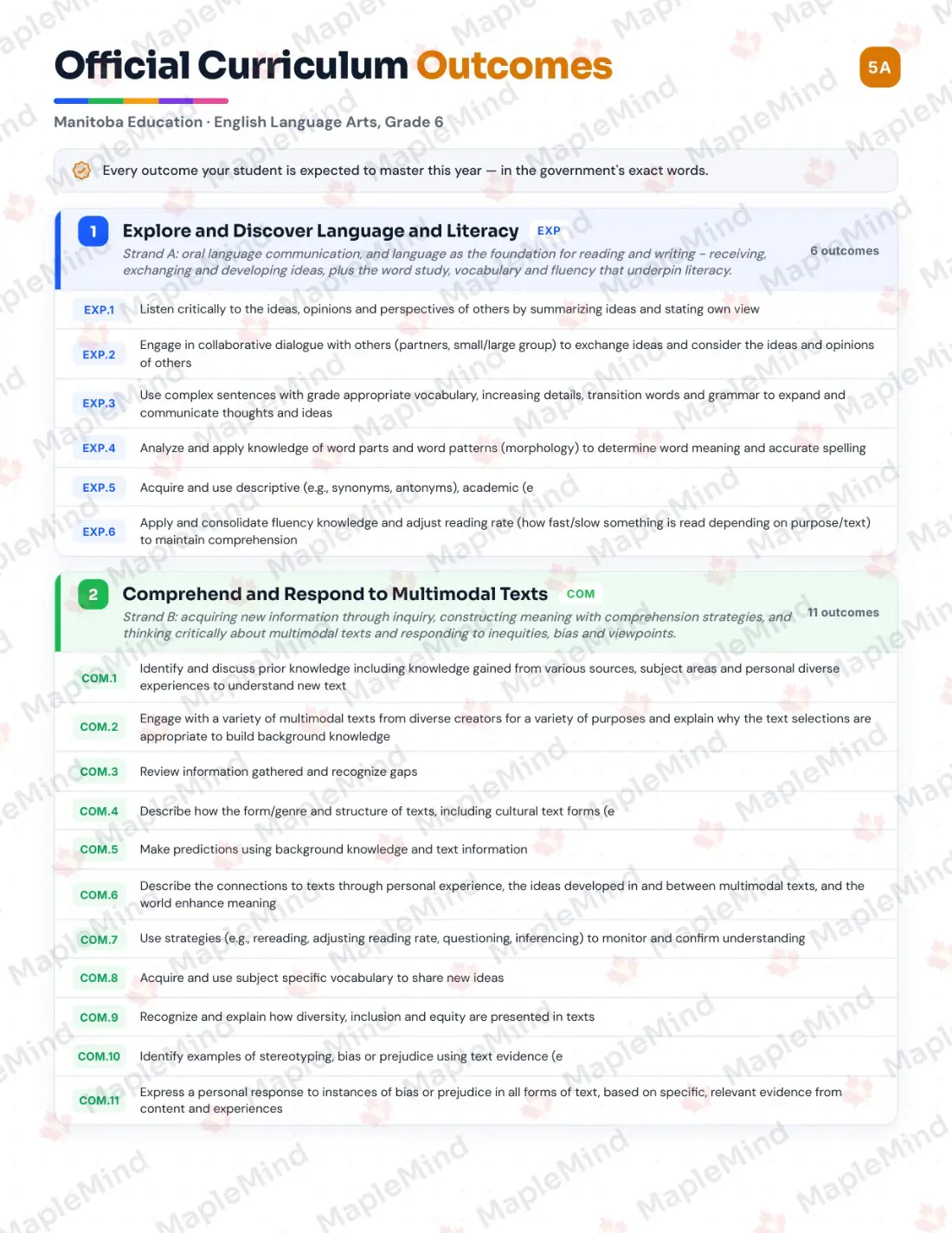 Page 5 of 36 from the English Language Arts, Grade 6 Manitoba Course Companion — official Manitoba curriculum outcomes checklist