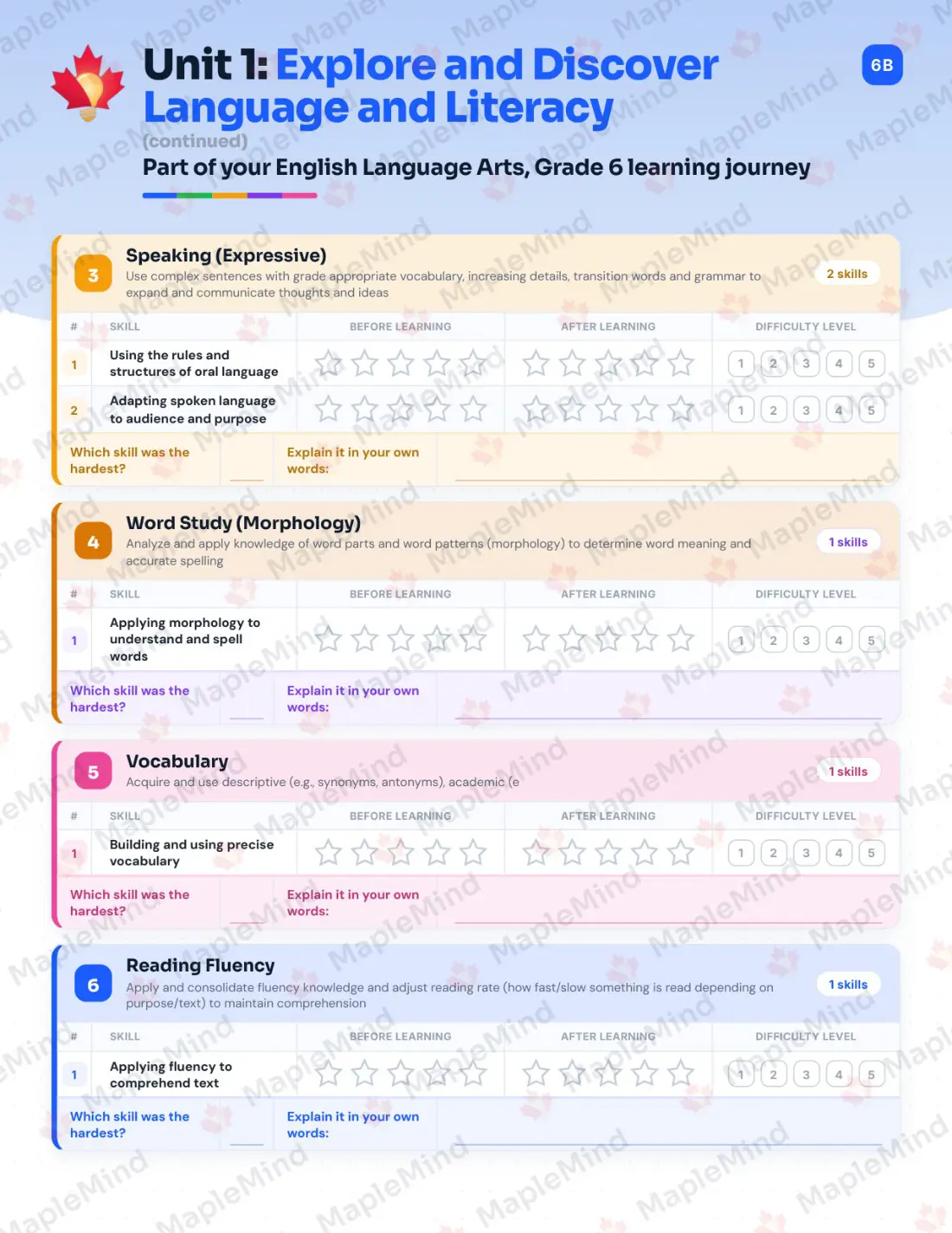 Page 8 of 36 from the English Language Arts, Grade 6 Manitoba Course Companion — skills tracker with before and after self-assessment