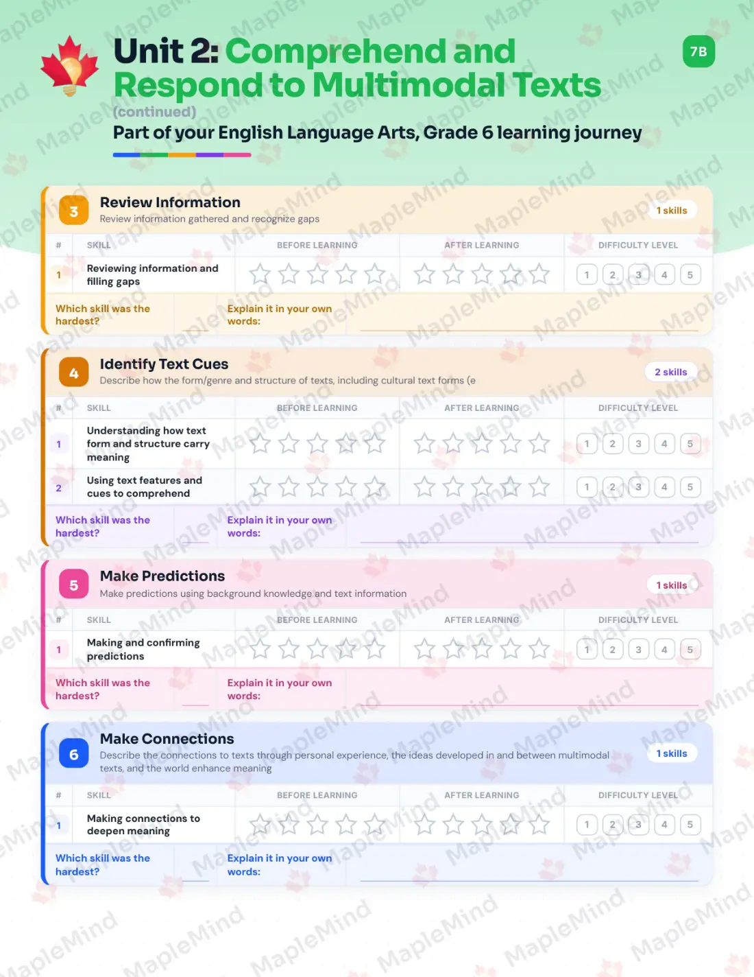 Page 12 of 36 from the English Language Arts, Grade 6 Manitoba Course Companion — skills tracker with before and after self-assessment