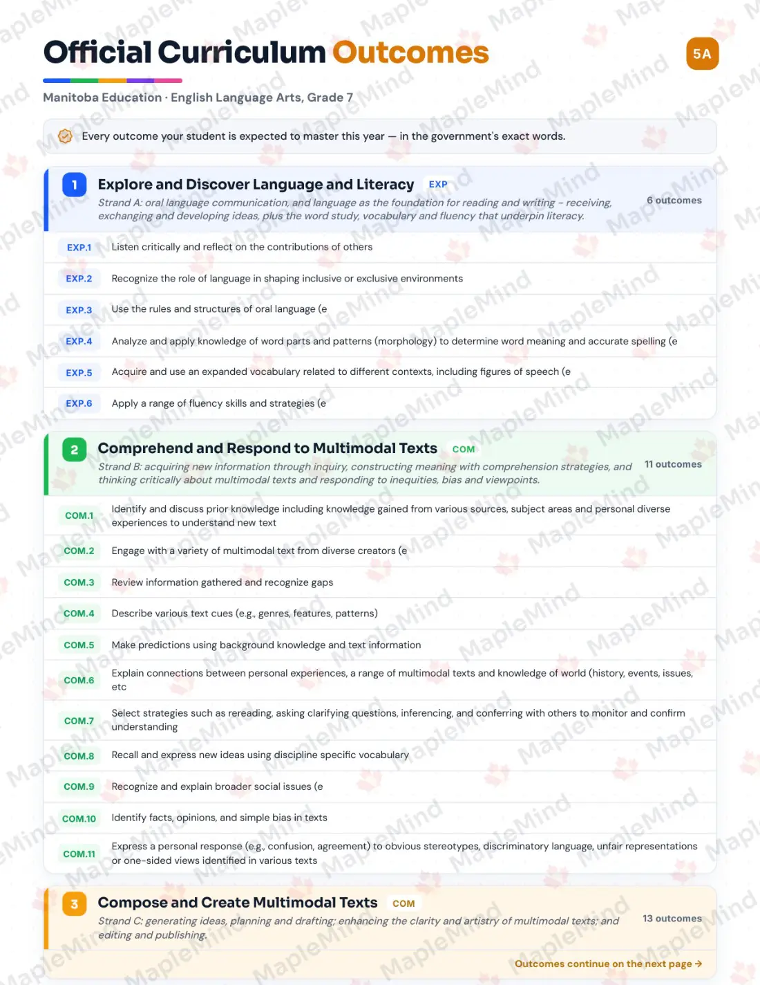 Page 5 of 36 from the English Language Arts, Grade 7 Manitoba Course Companion — official Manitoba curriculum outcomes checklist