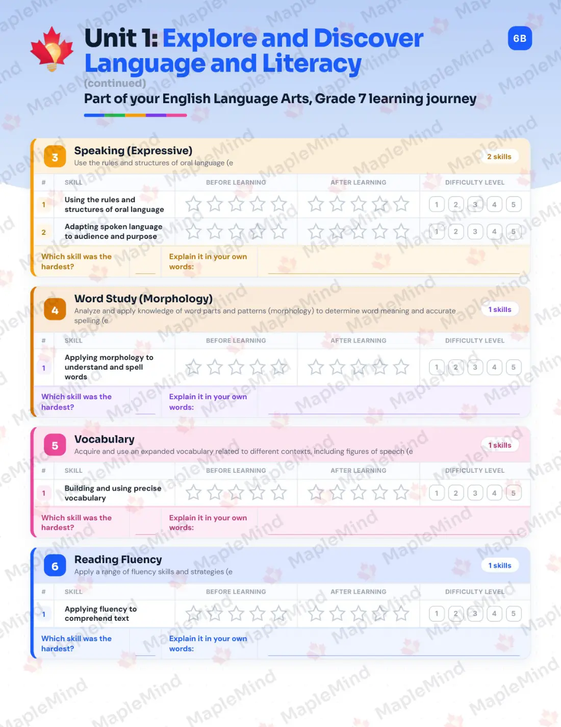 Page 8 of 36 from the English Language Arts, Grade 7 Manitoba Course Companion — skills tracker with before and after self-assessment