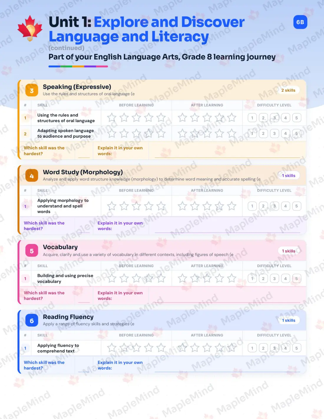 Page 8 of 36 from the English Language Arts, Grade 8 Manitoba Course Companion — skills tracker with before and after self-assessment
