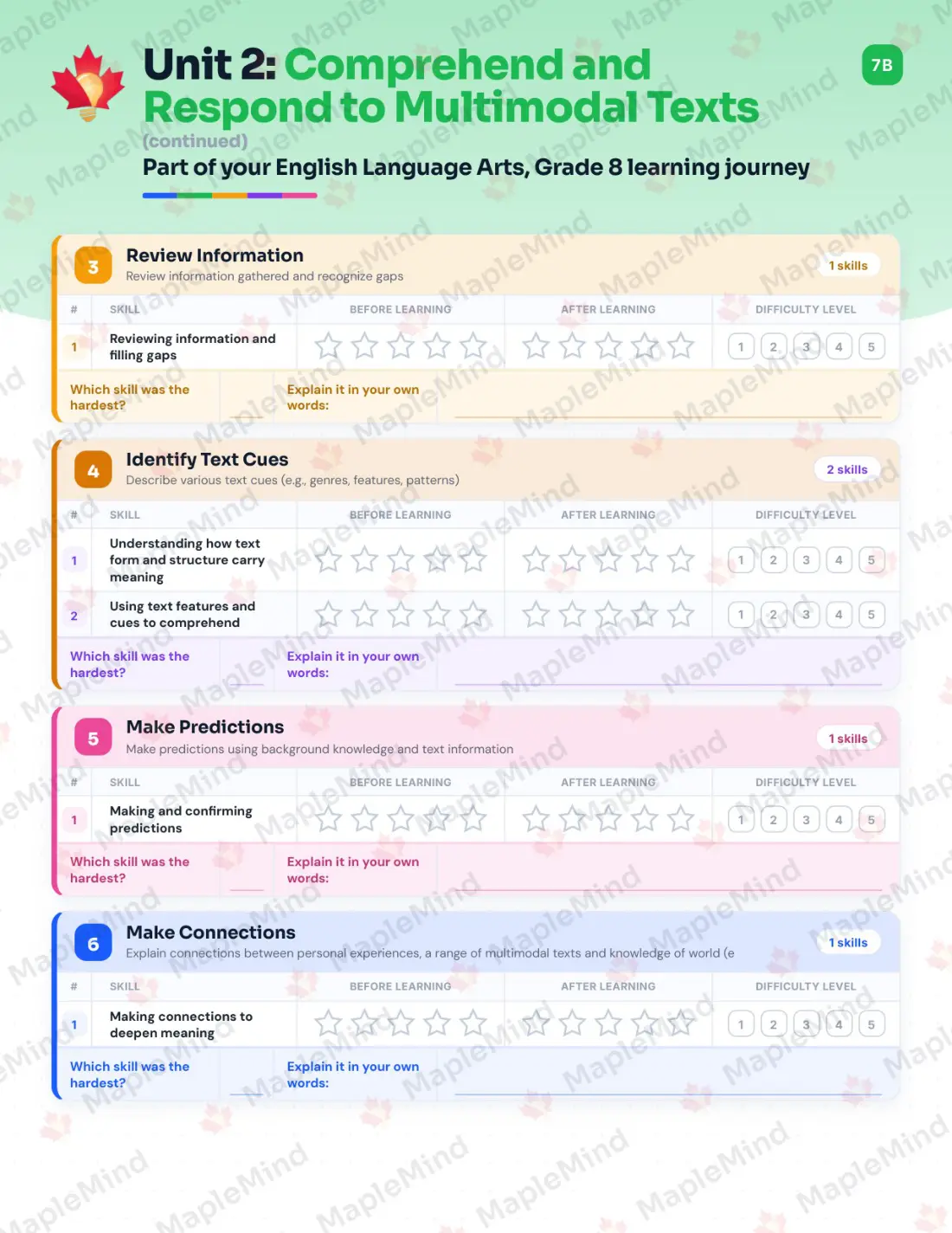 Page 12 of 36 from the English Language Arts, Grade 8 Manitoba Course Companion — skills tracker with before and after self-assessment