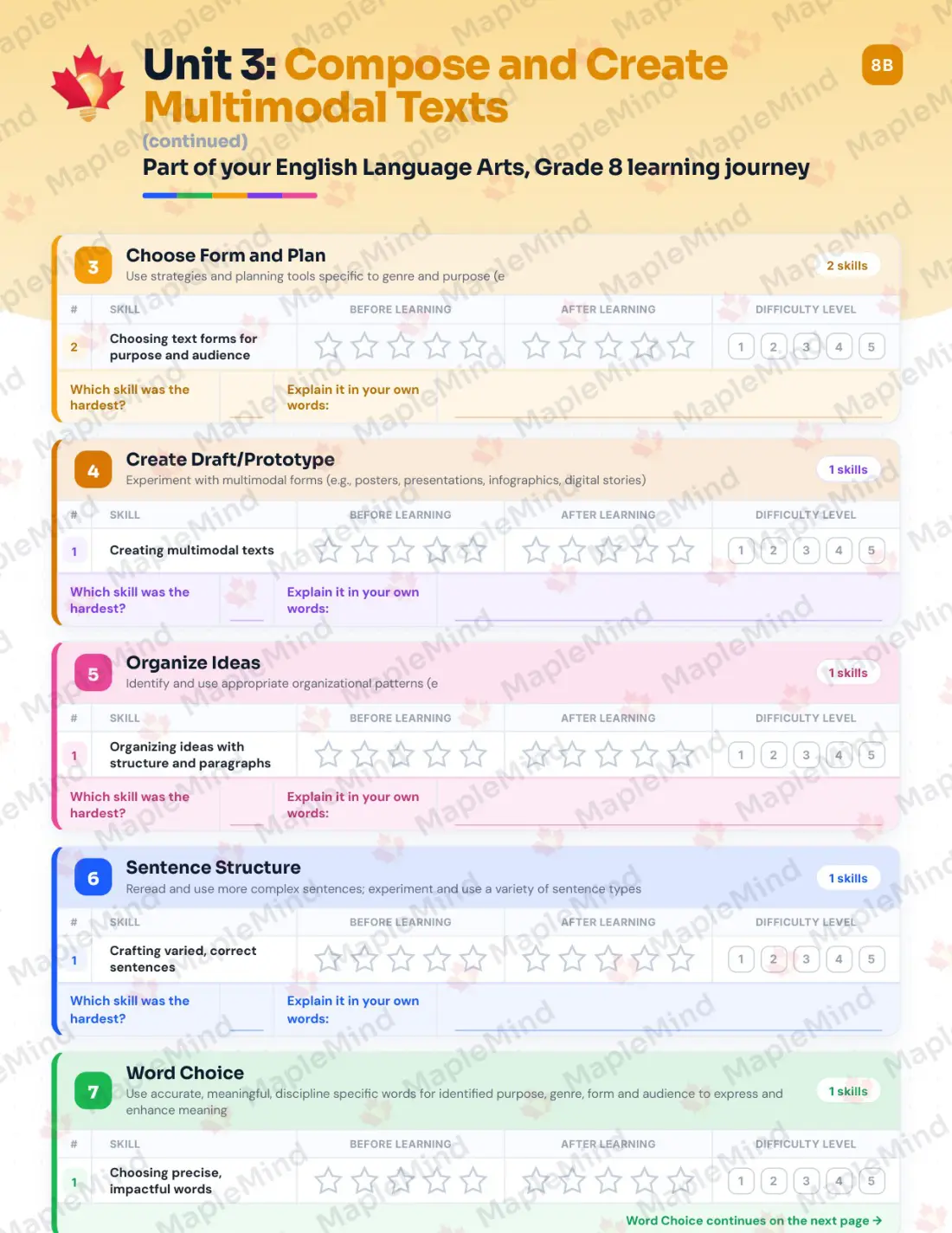 Page 18 of 36 from the English Language Arts, Grade 8 Manitoba Course Companion — skills tracker with before and after self-assessment