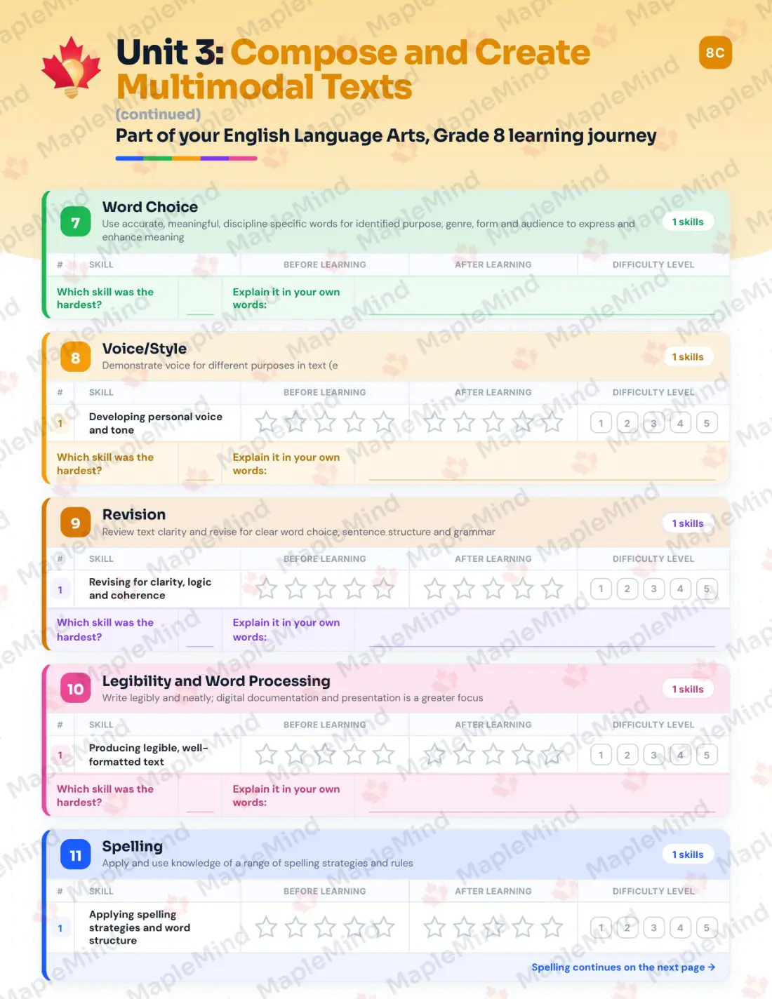 Page 19 of 36 from the English Language Arts, Grade 8 Manitoba Course Companion — skills tracker with before and after self-assessment