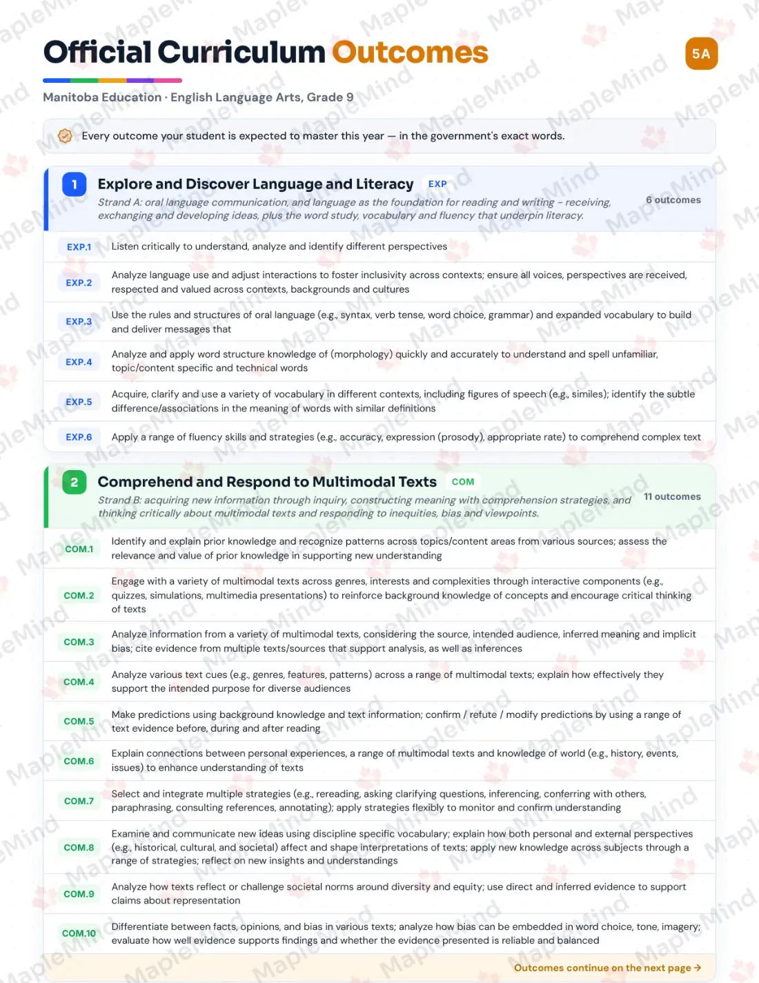 Page 5 of 37 from the English Language Arts, Grade 9 Manitoba Course Companion — official Manitoba curriculum outcomes checklist