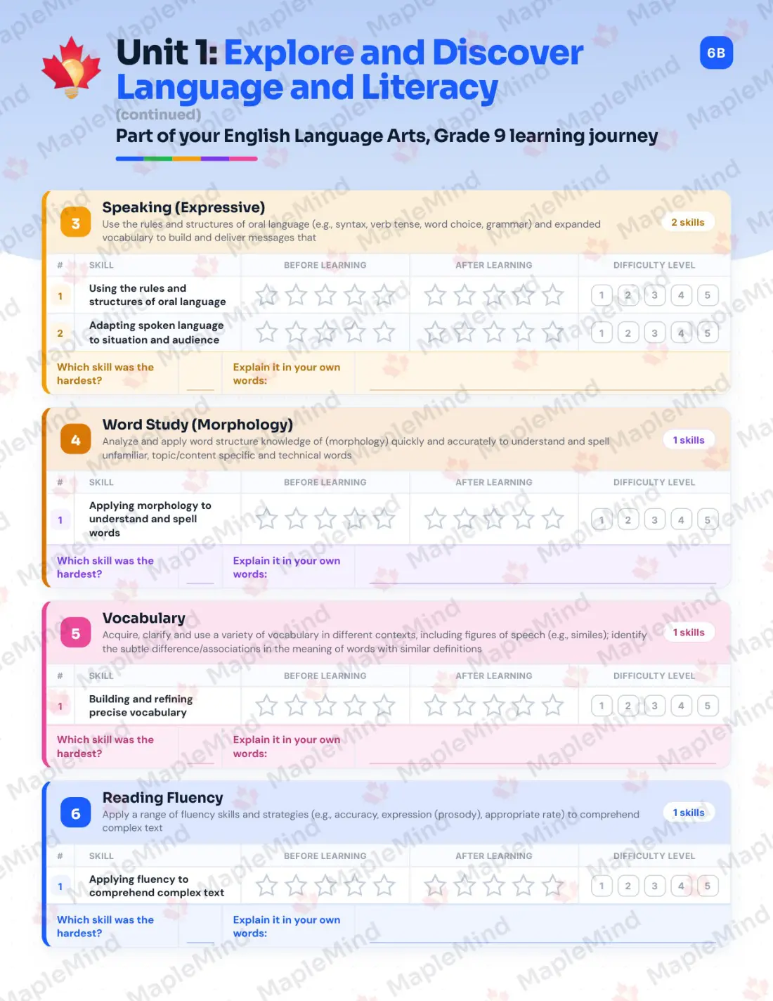 Page 9 of 37 from the English Language Arts, Grade 9 Manitoba Course Companion — skills tracker with before and after self-assessment