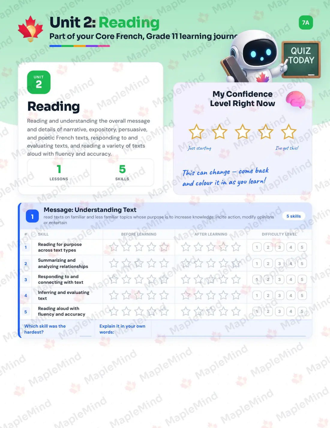 Page 10 of 29 from the Core French, Grade 11 Manitoba Course Companion — skills tracker with before and after self-assessment