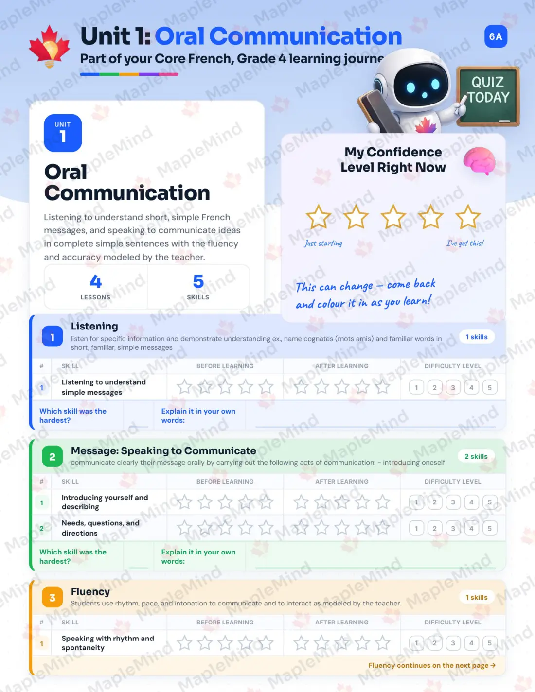 Page 6 of 28 from the Core French, Grade 4 Manitoba Course Companion — skills tracker with before and after self-assessment