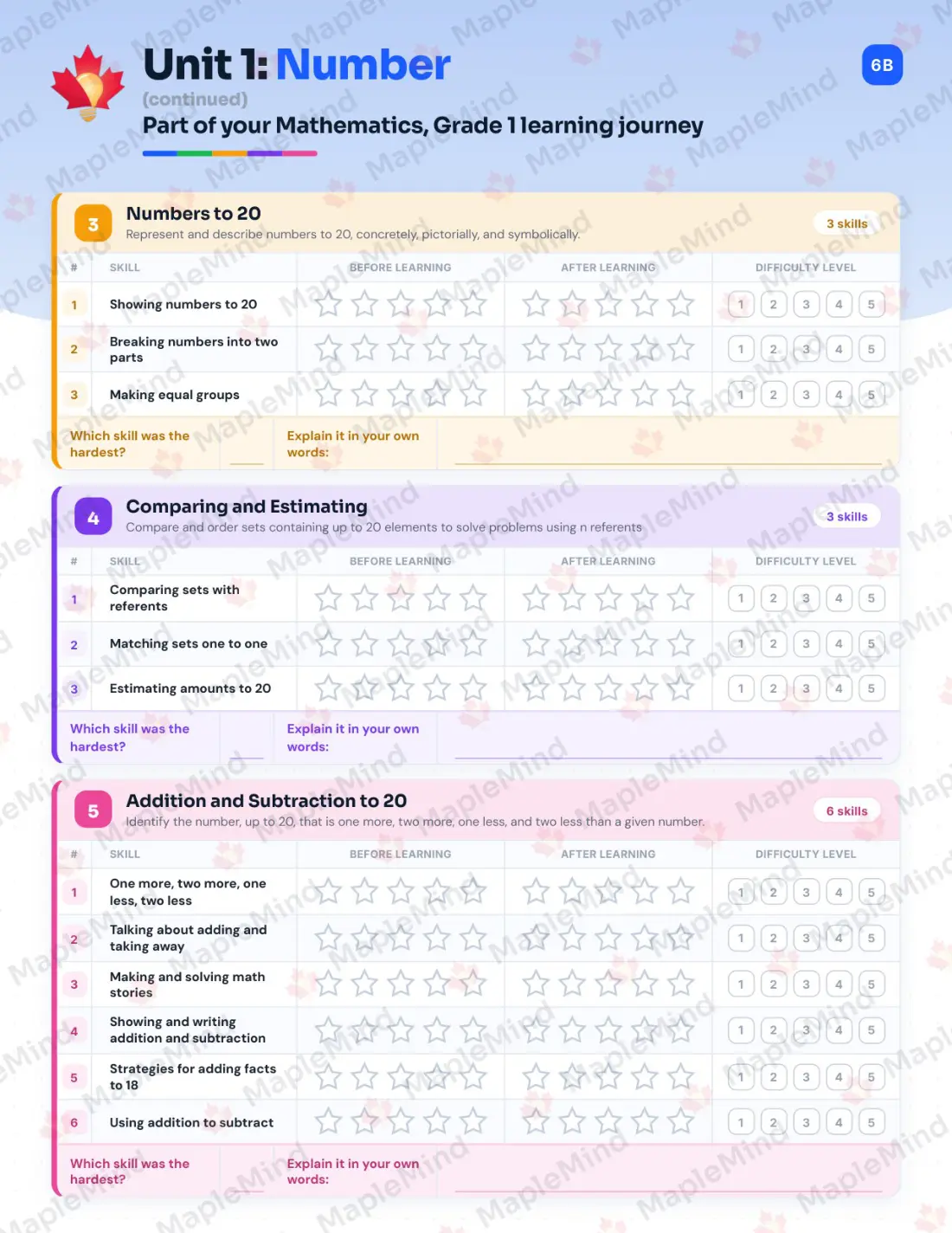 Page 7 of 24 from the Mathematics, Grade 1 Manitoba Course Companion — skills tracker with before and after self-assessment