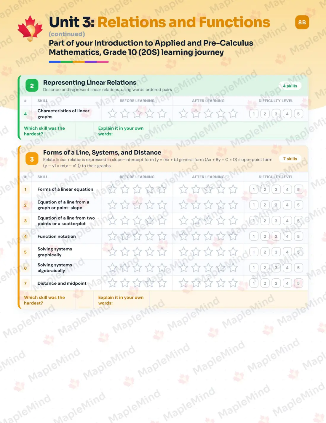 Page 14 of 25 from the Introduction to Applied and Pre-Calculus Mathematics, Grade 10 (20S) Manitoba Course Companion — skills tracker with before and after self-assessment