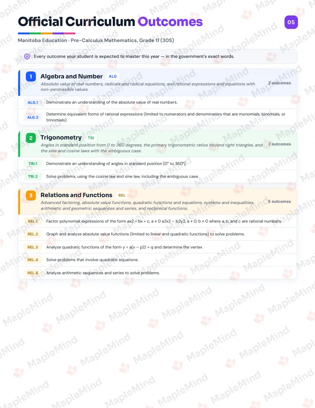 Page 5 of 26 from the Pre-Calculus Mathematics, Grade 11 (30S) Manitoba Course Companion — official Manitoba curriculum outcomes checklist