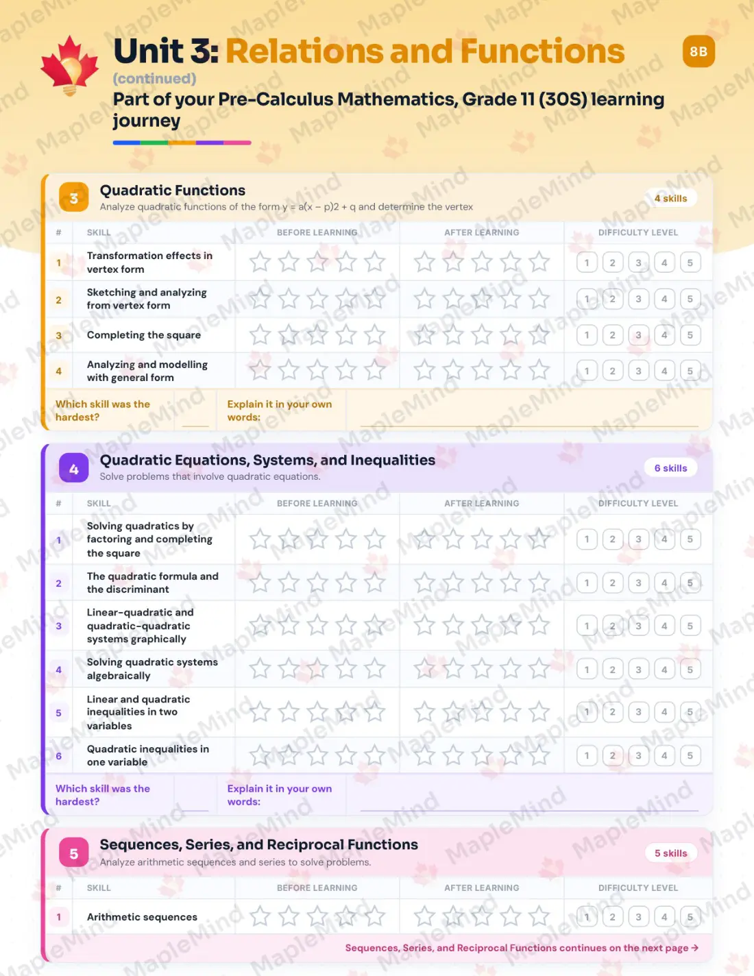 Page 14 of 26 from the Pre-Calculus Mathematics, Grade 11 (30S) Manitoba Course Companion — skills tracker with before and after self-assessment