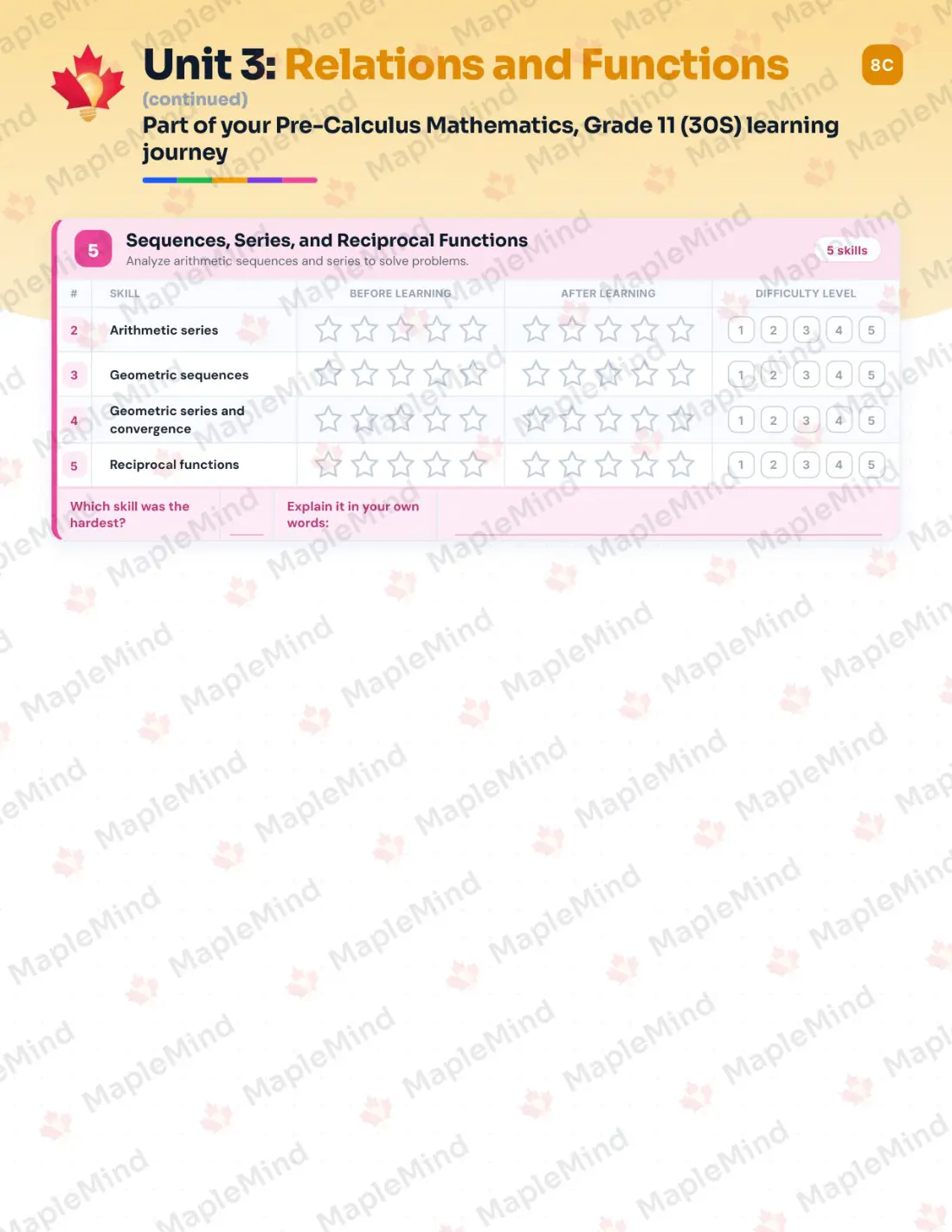 Page 15 of 26 from the Pre-Calculus Mathematics, Grade 11 (30S) Manitoba Course Companion — skills tracker with before and after self-assessment