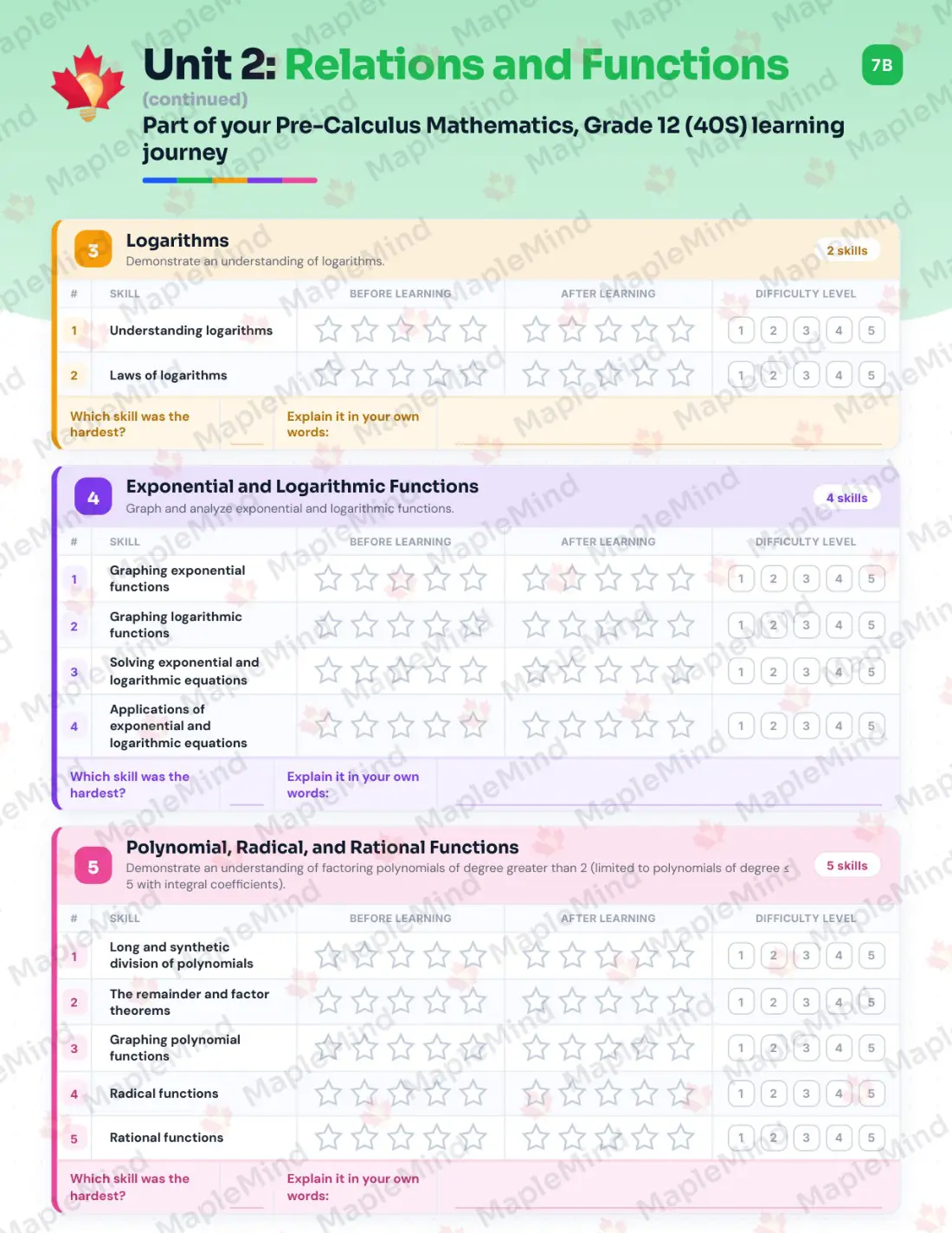Page 11 of 25 from the Pre-Calculus Mathematics, Grade 12 (40S) Manitoba Course Companion — skills tracker with before and after self-assessment
