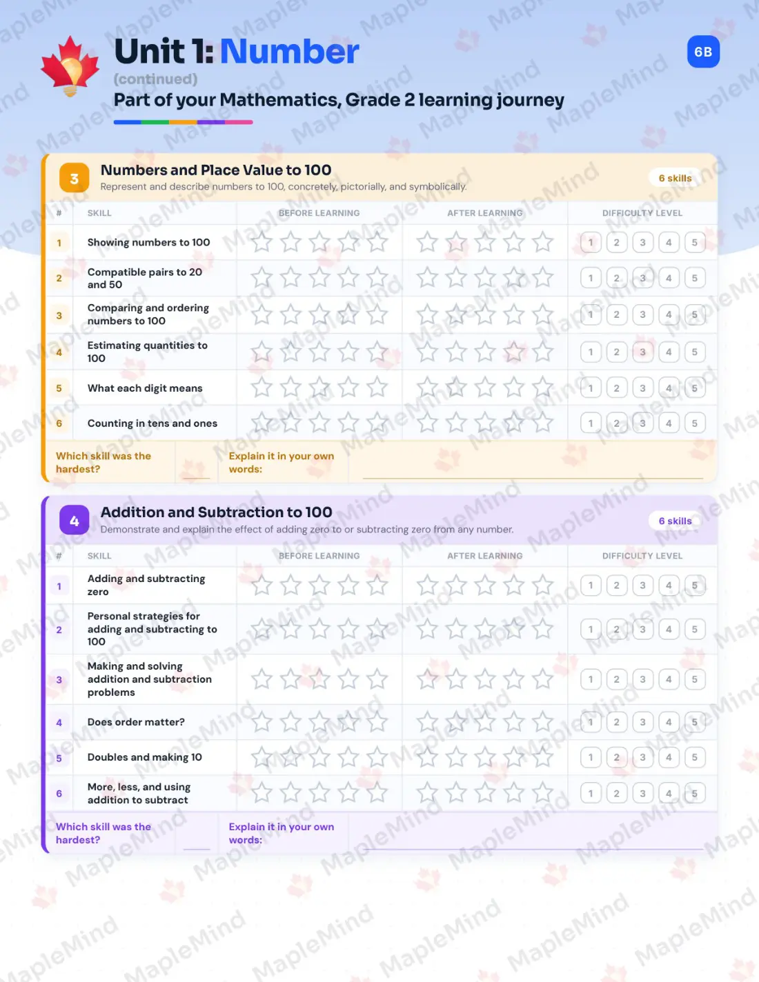 Page 7 of 29 from the Mathematics, Grade 2 Manitoba Course Companion — skills tracker with before and after self-assessment