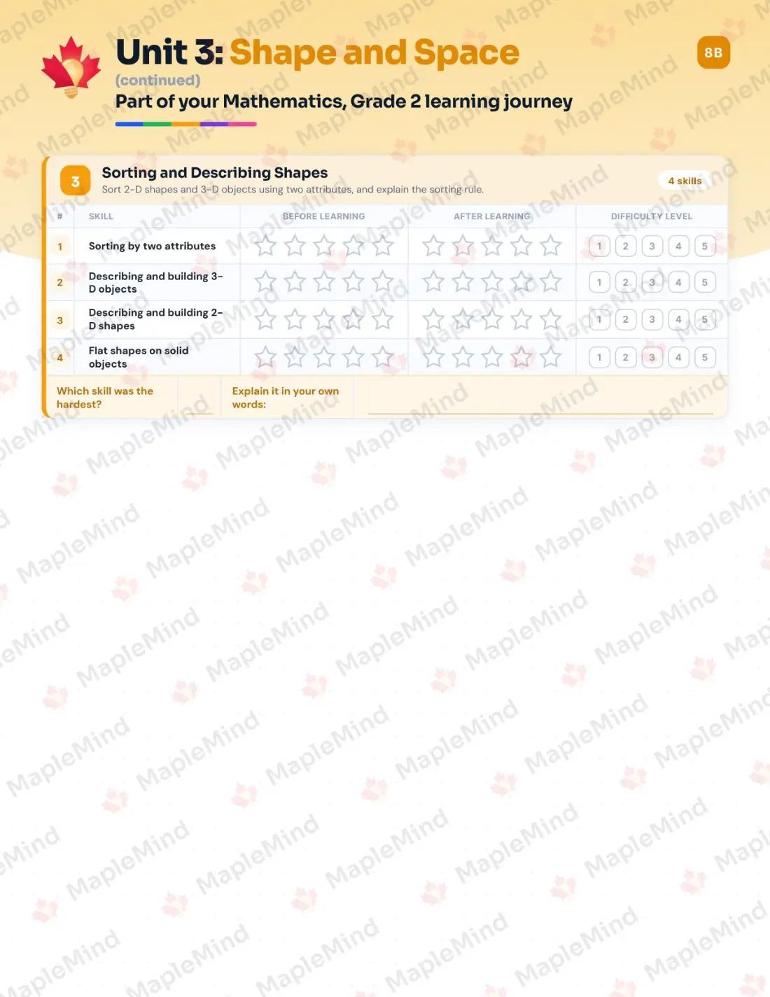 Page 14 of 29 from the Mathematics, Grade 2 Manitoba Course Companion — skills tracker with before and after self-assessment