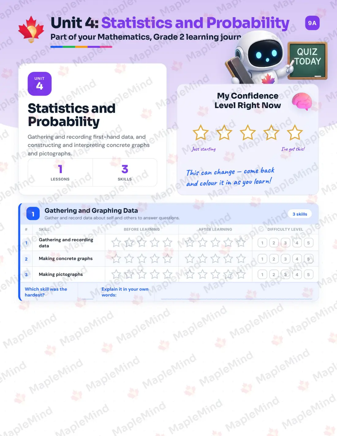 Page 17 of 29 from the Mathematics, Grade 2 Manitoba Course Companion — skills tracker with before and after self-assessment