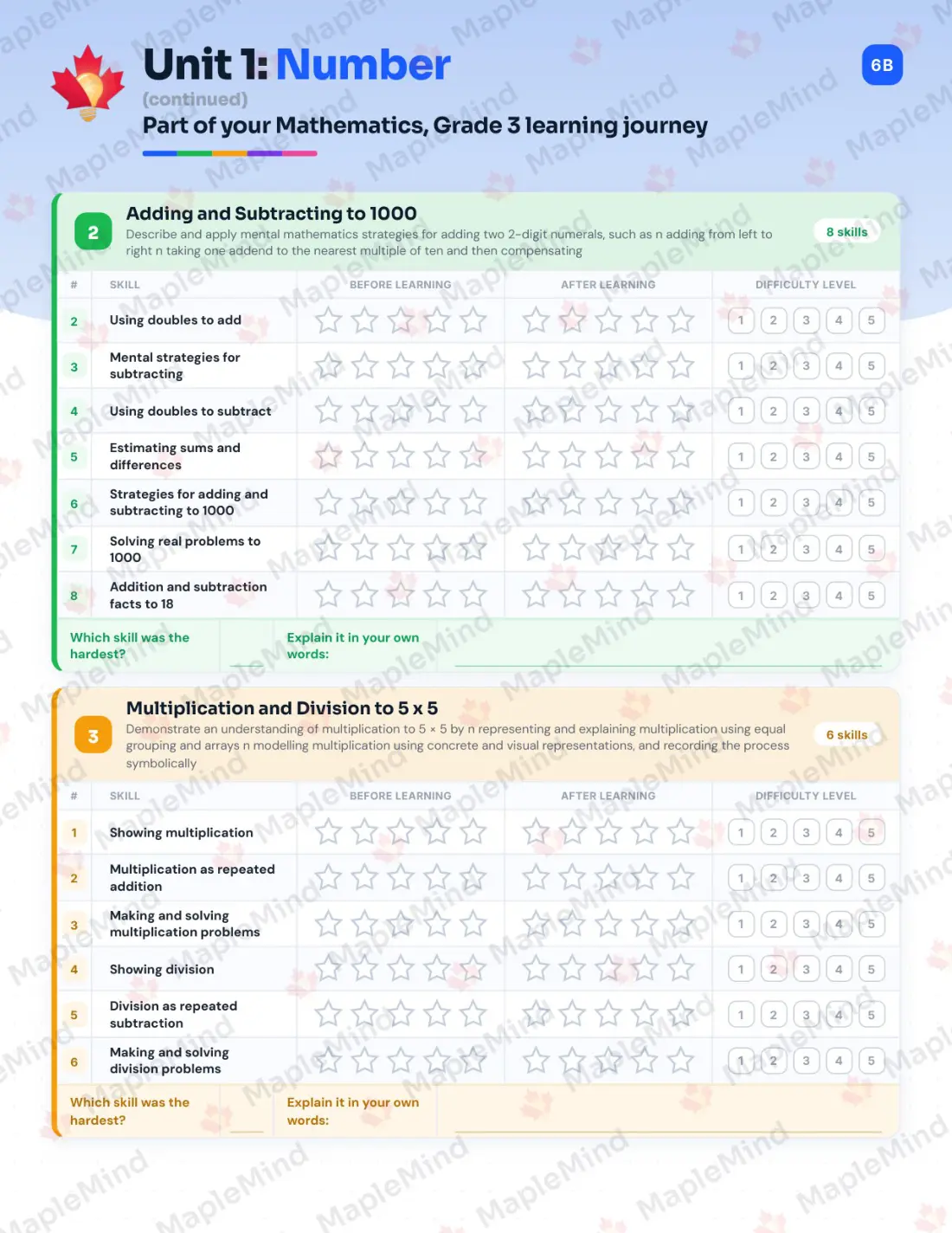 Page 7 of 30 from the Mathematics, Grade 3 Manitoba Course Companion — skills tracker with before and after self-assessment