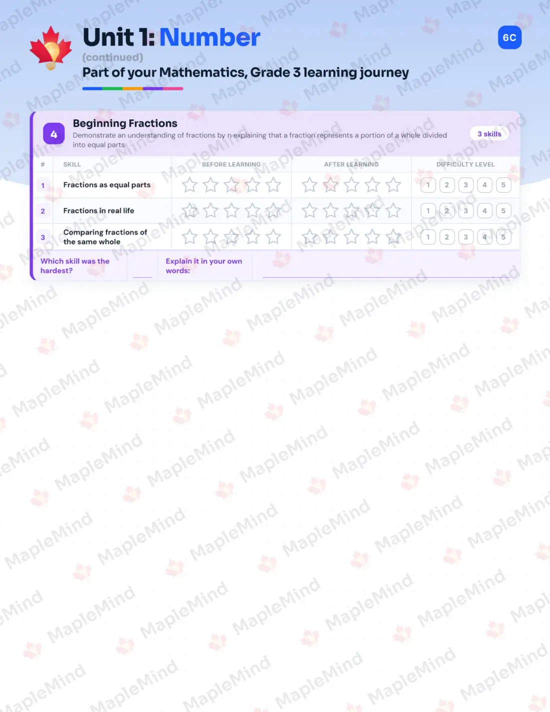 Page 8 of 30 from the Mathematics, Grade 3 Manitoba Course Companion — skills tracker with before and after self-assessment