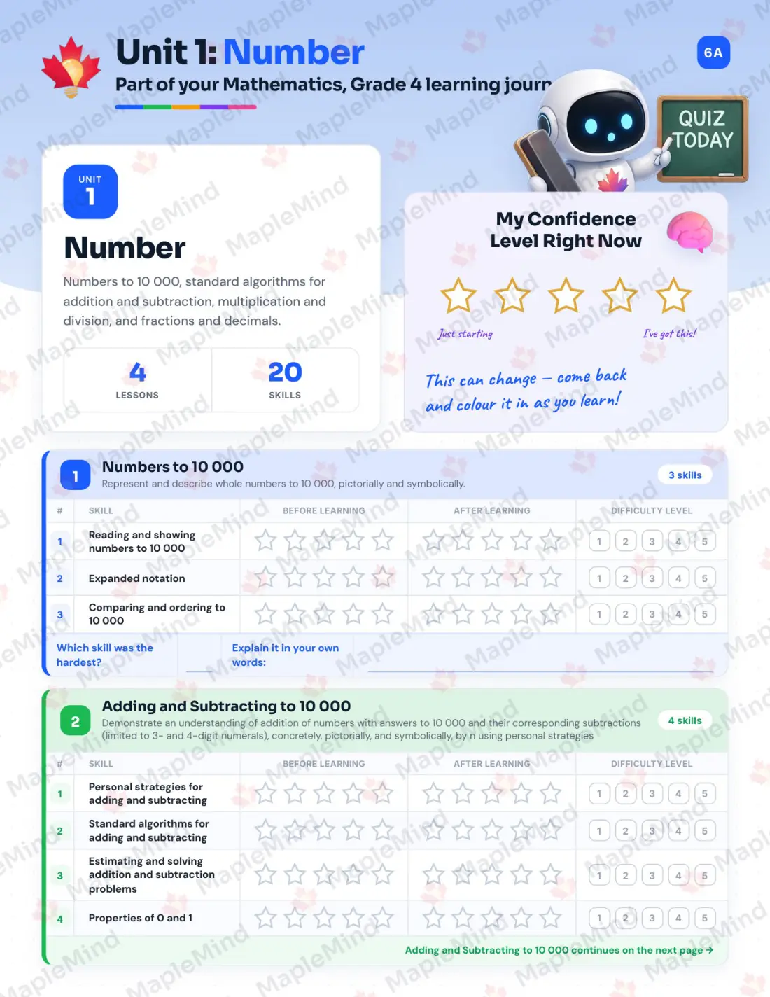 Page 6 of 30 from the Mathematics, Grade 4 Manitoba Course Companion — skills tracker with before and after self-assessment