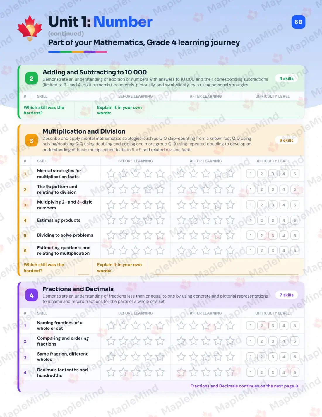 Page 7 of 30 from the Mathematics, Grade 4 Manitoba Course Companion — skills tracker with before and after self-assessment