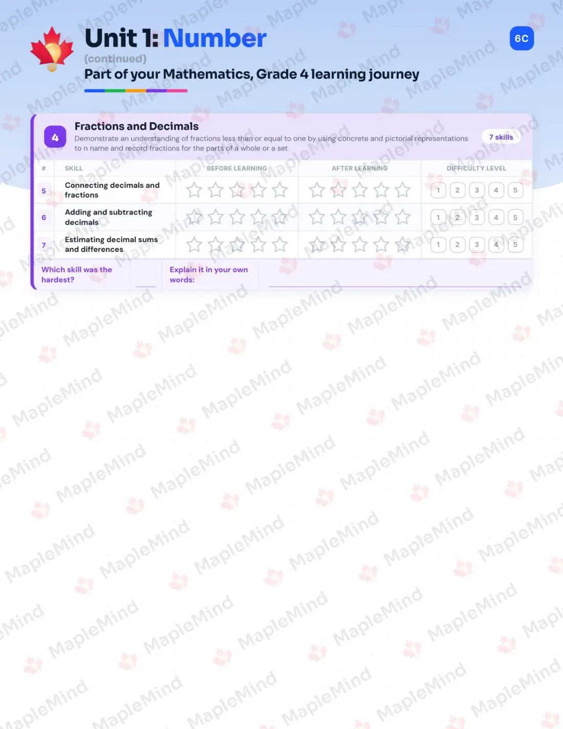 Page 8 of 30 from the Mathematics, Grade 4 Manitoba Course Companion — skills tracker with before and after self-assessment