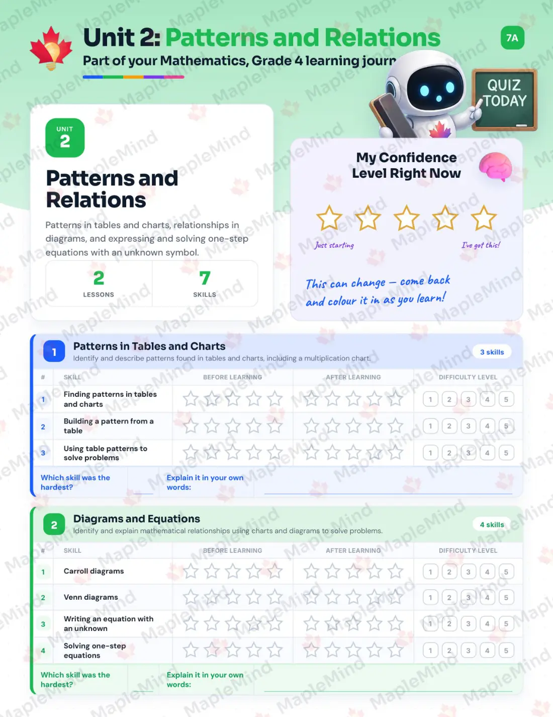 Page 11 of 30 from the Mathematics, Grade 4 Manitoba Course Companion — skills tracker with before and after self-assessment