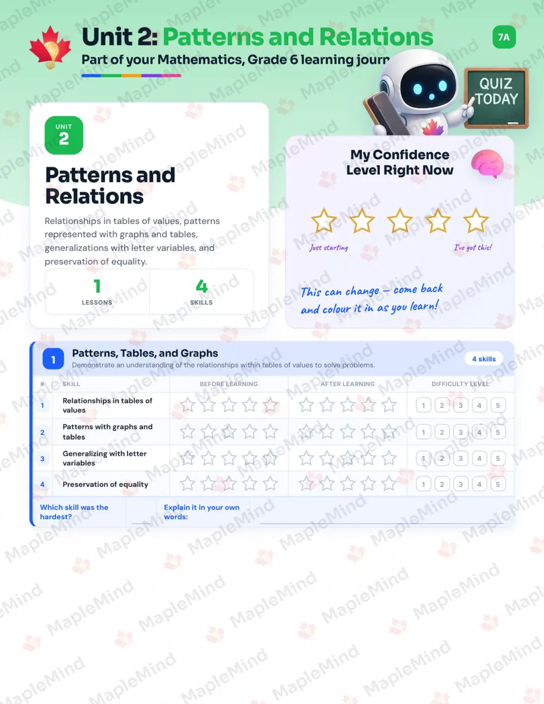Page 10 of 29 from the Mathematics, Grade 6 Manitoba Course Companion — skills tracker with before and after self-assessment