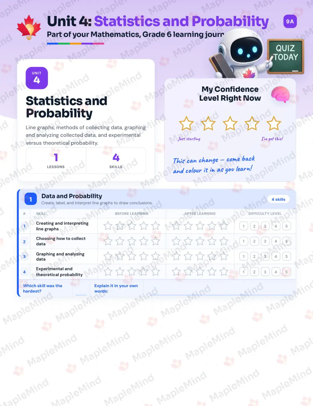 Page 17 of 29 from the Mathematics, Grade 6 Manitoba Course Companion — skills tracker with before and after self-assessment