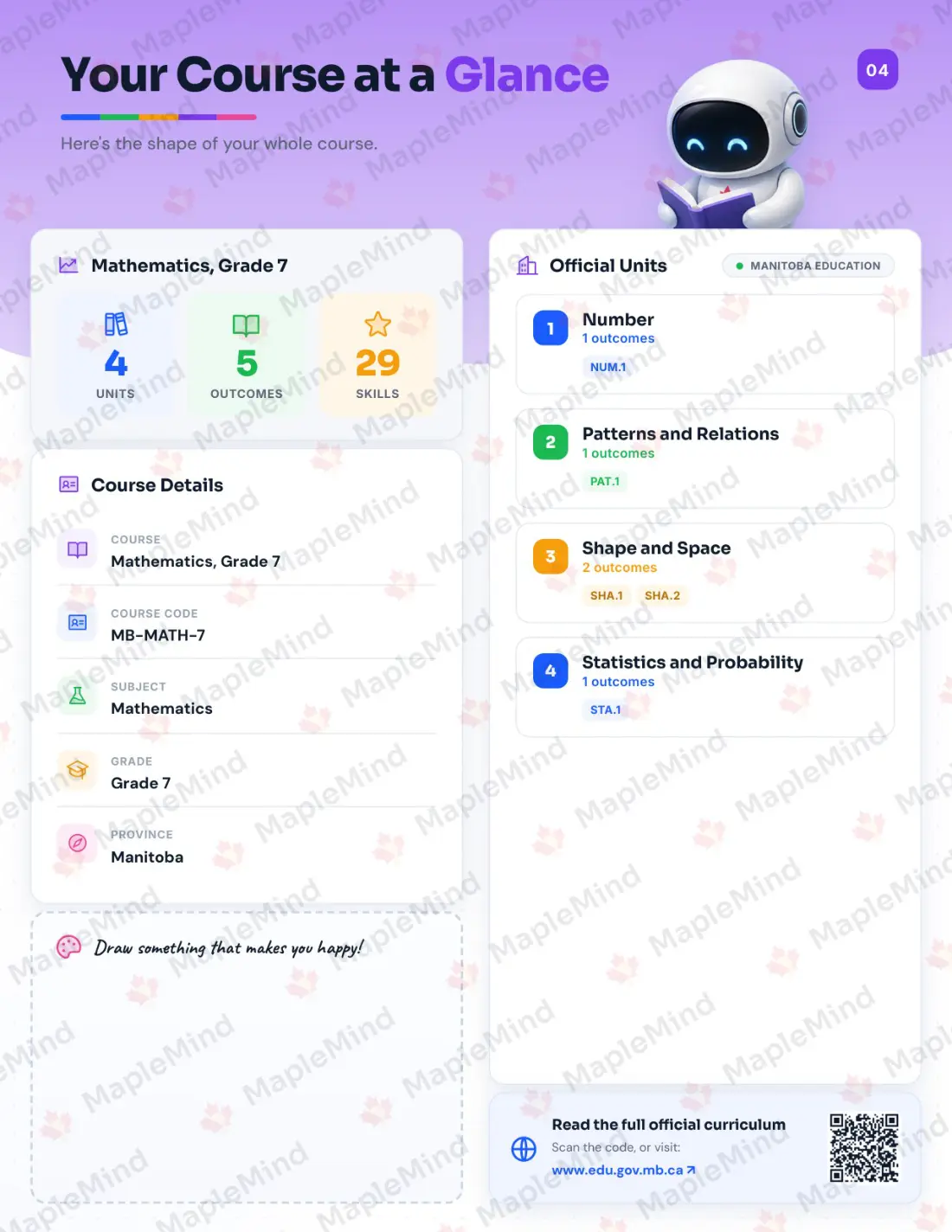 Page 4 of 28 from the Mathematics, Grade 7 Manitoba Course Companion — the course at a glance for parents