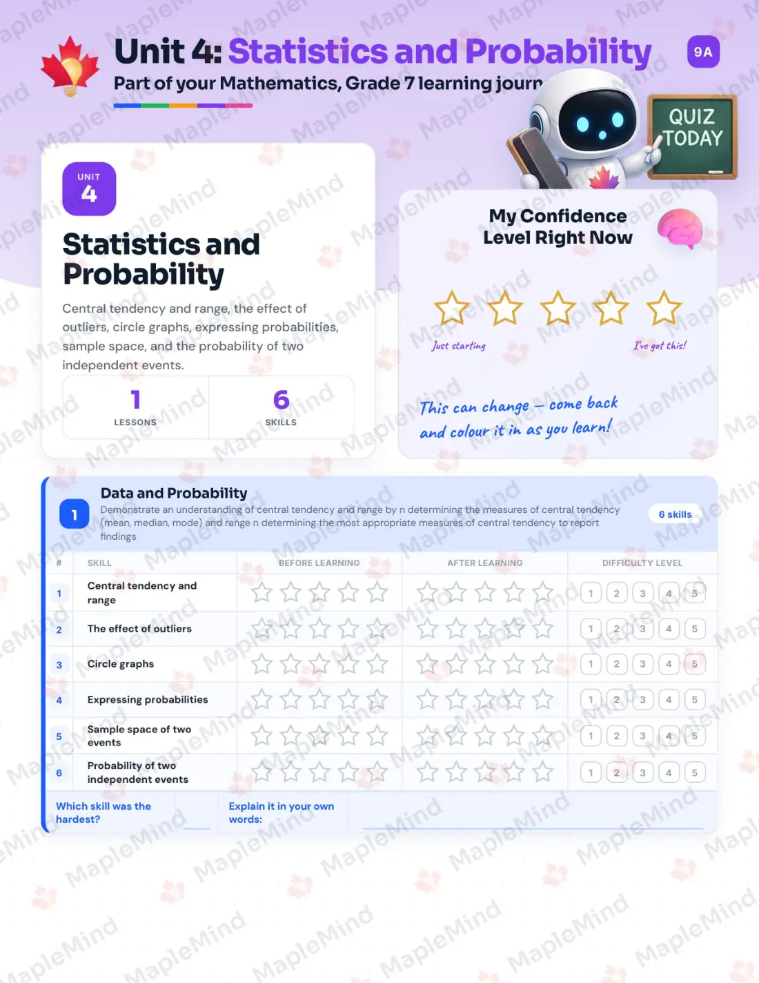 Page 16 of 28 from the Mathematics, Grade 7 Manitoba Course Companion — skills tracker with before and after self-assessment