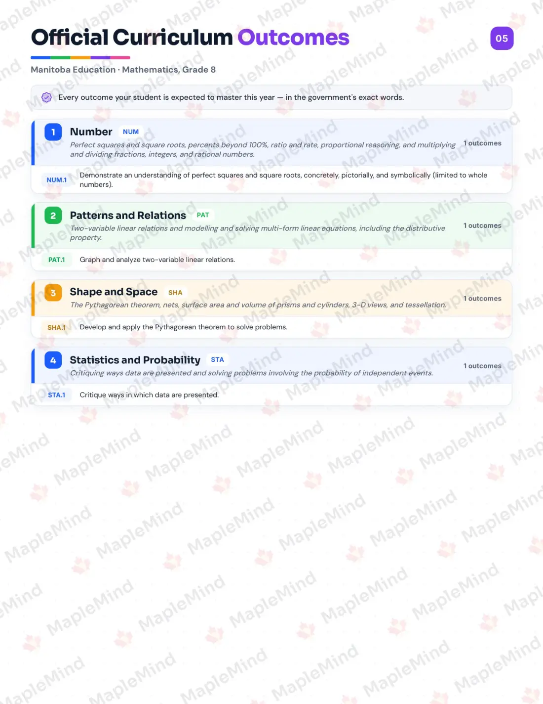 Page 5 of 27 from the Mathematics, Grade 8 Manitoba Course Companion — official Manitoba curriculum outcomes checklist