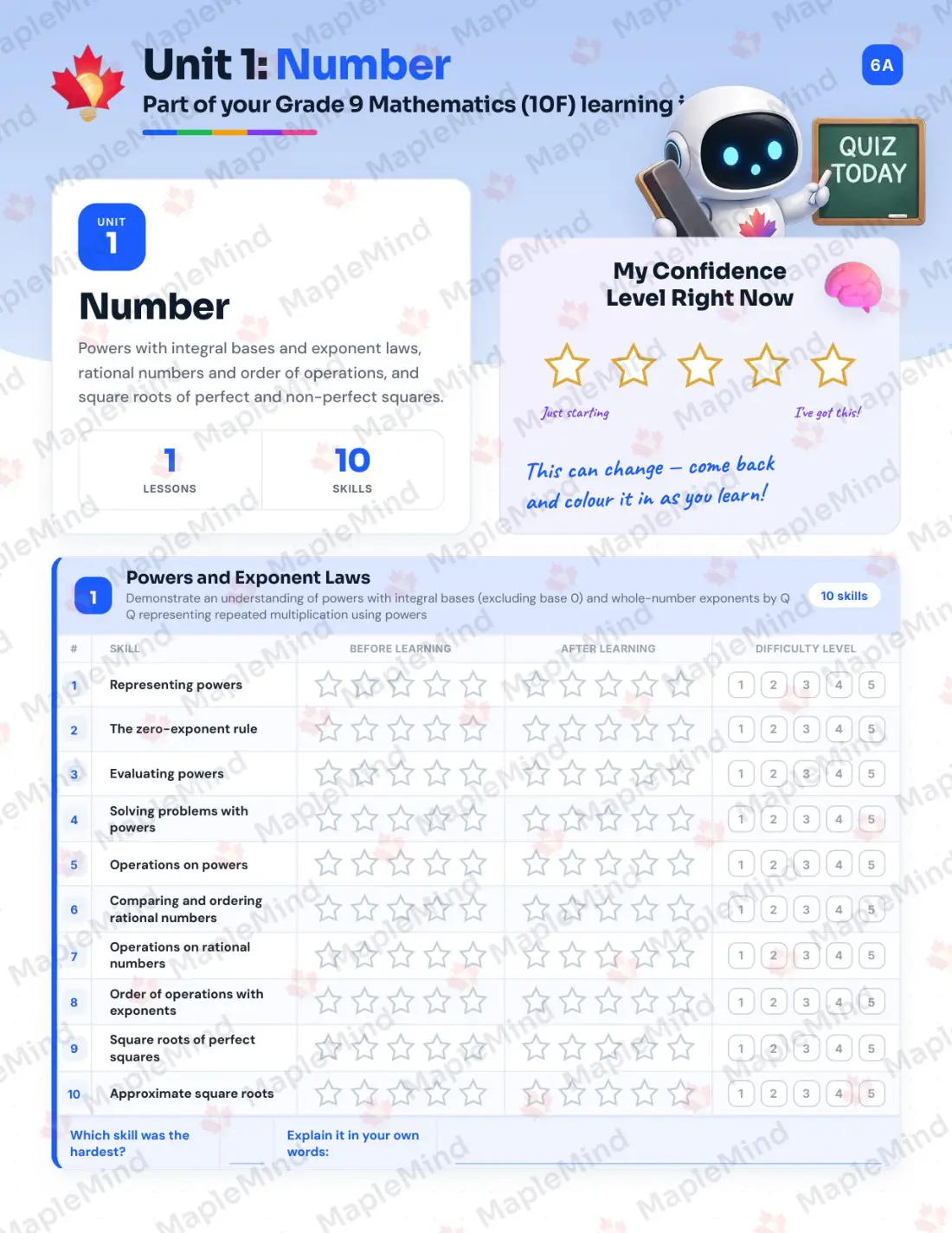 Page 6 of 29 from the Grade 9 Mathematics (10F) Manitoba Course Companion — skills tracker with before and after self-assessment