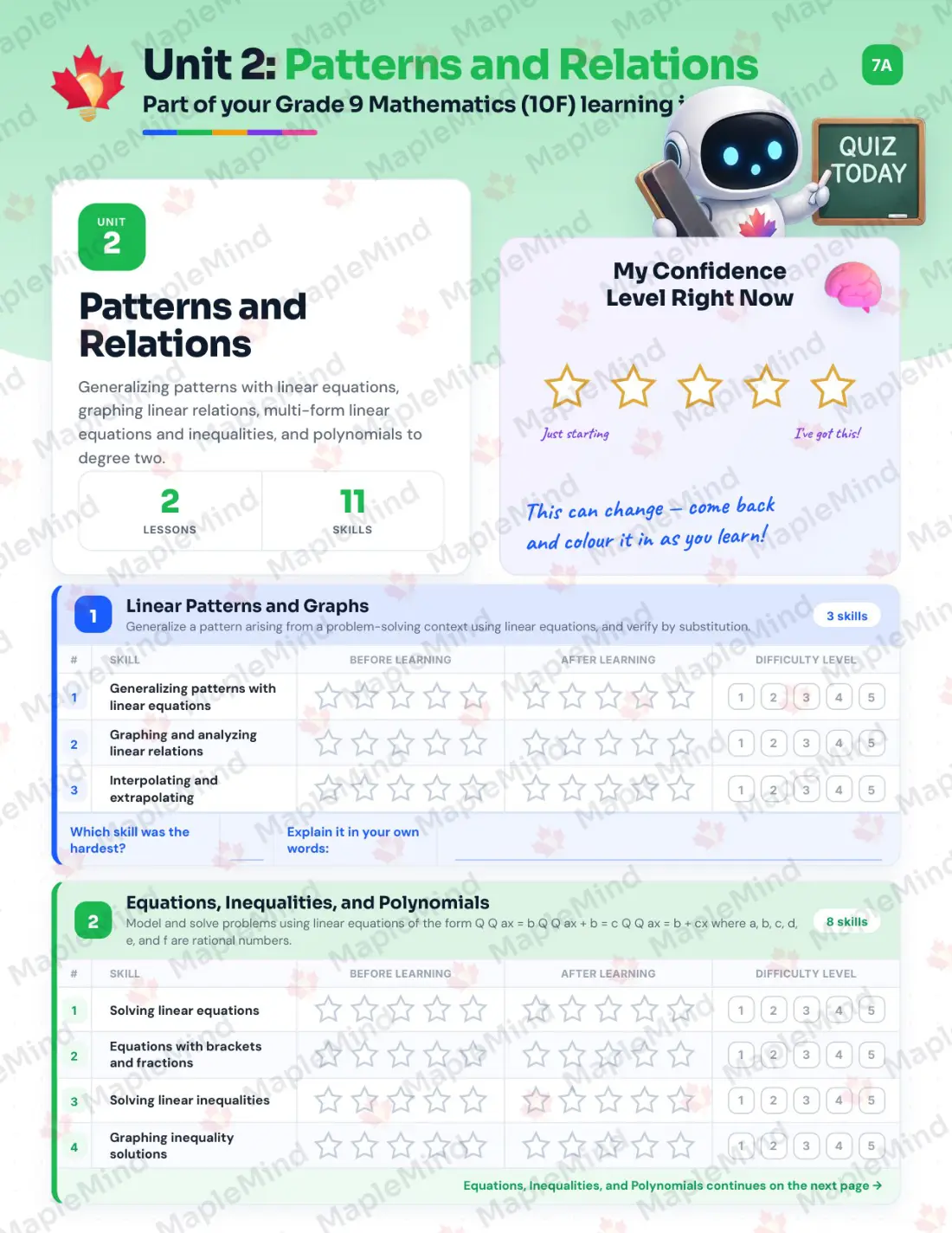 Page 9 of 29 from the Grade 9 Mathematics (10F) Manitoba Course Companion — skills tracker with before and after self-assessment