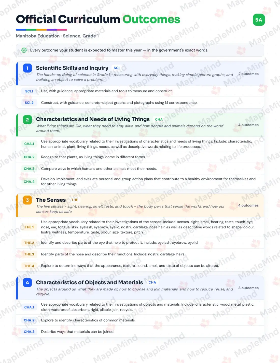 Page 5 of 35 from the Science, Grade 1 Manitoba Course Companion — official Manitoba curriculum outcomes checklist