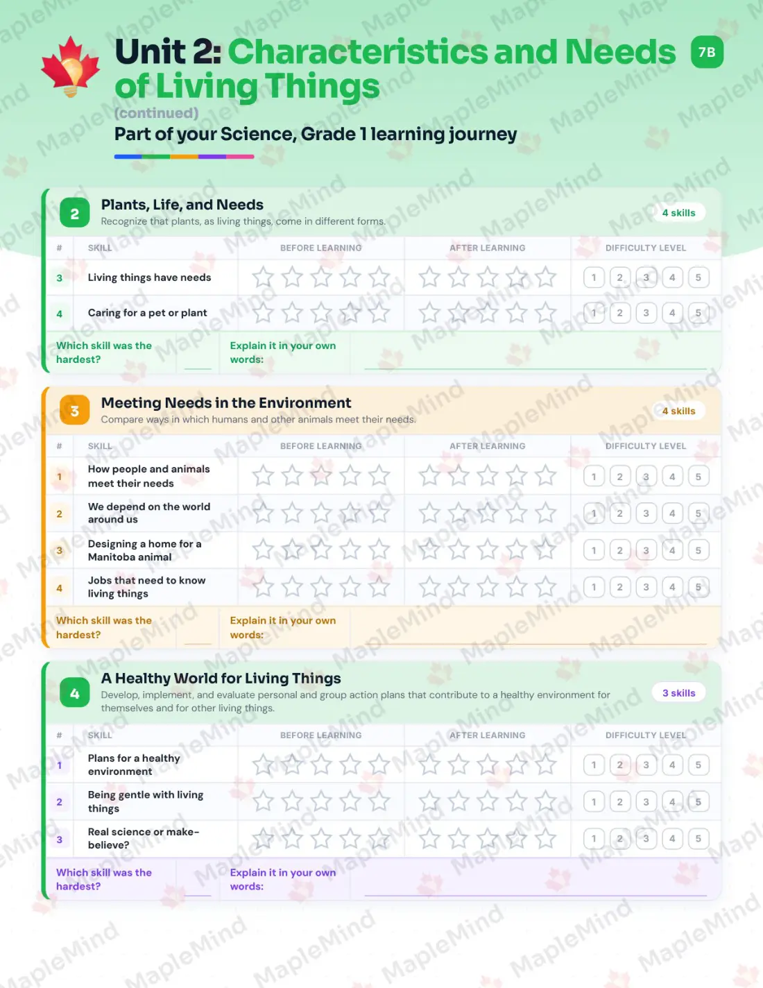 Page 11 of 35 from the Science, Grade 1 Manitoba Course Companion — skills tracker with before and after self-assessment