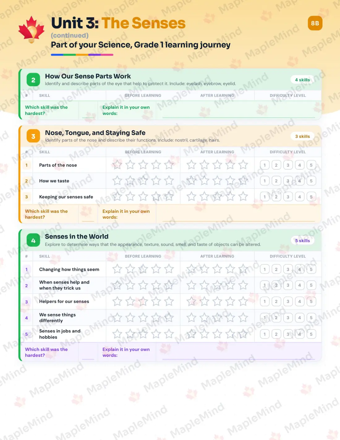 Page 15 of 35 from the Science, Grade 1 Manitoba Course Companion — skills tracker with before and after self-assessment